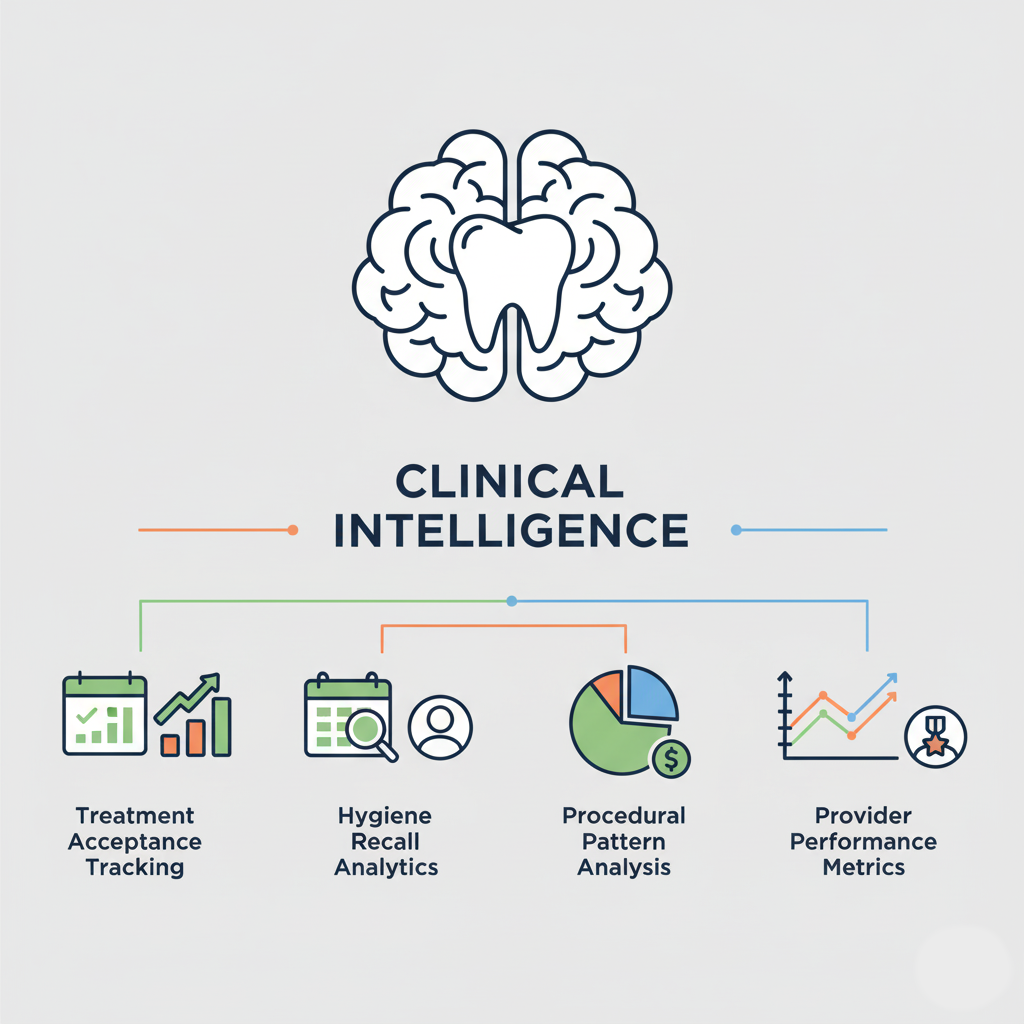 Clinical Intelligence